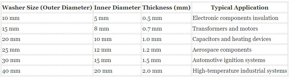 Mica Washer Sizes